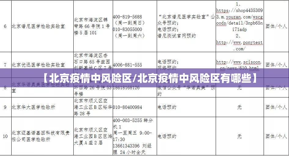 【北京疫情中风险区/北京疫情中风险区有哪些】