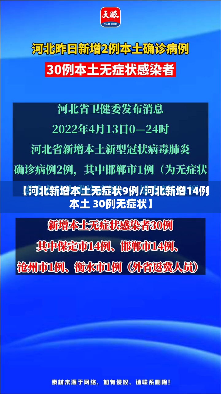 【河北新增本土无症状9例/河北新增14例本土 30例无症状】 【河北新增本土无症状9例/河北新增14例本土 30例无症状】