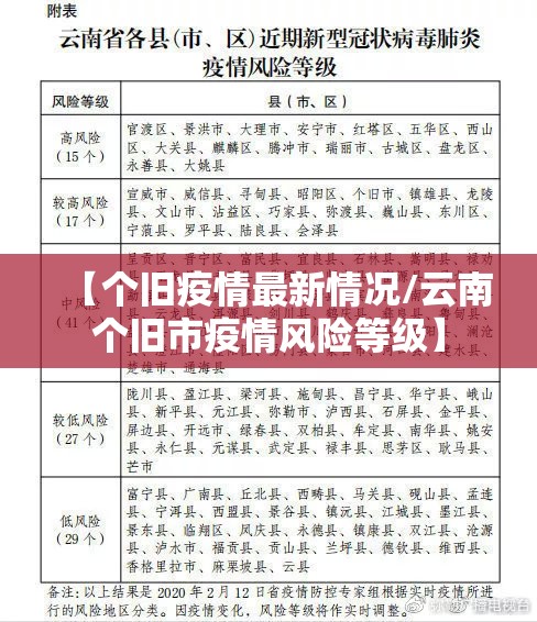 【个旧疫情最新情况/云南个旧市疫情风险等级】