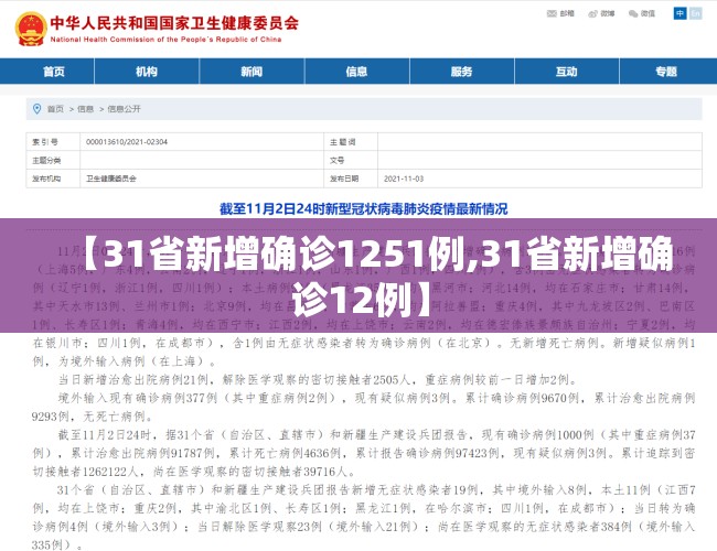 【31省新增确诊1251例,31省新增确诊12例】