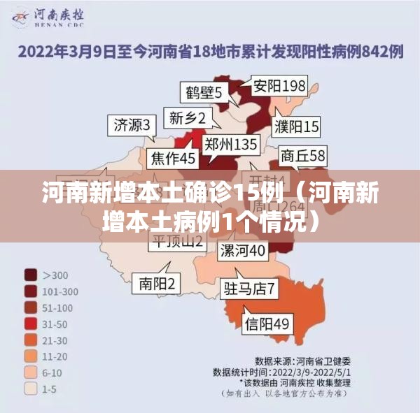 河南新增本土确诊15例(河南新增本土病例1个情况) 河南新增本土确诊15例(河南新增本土病例1个情况)