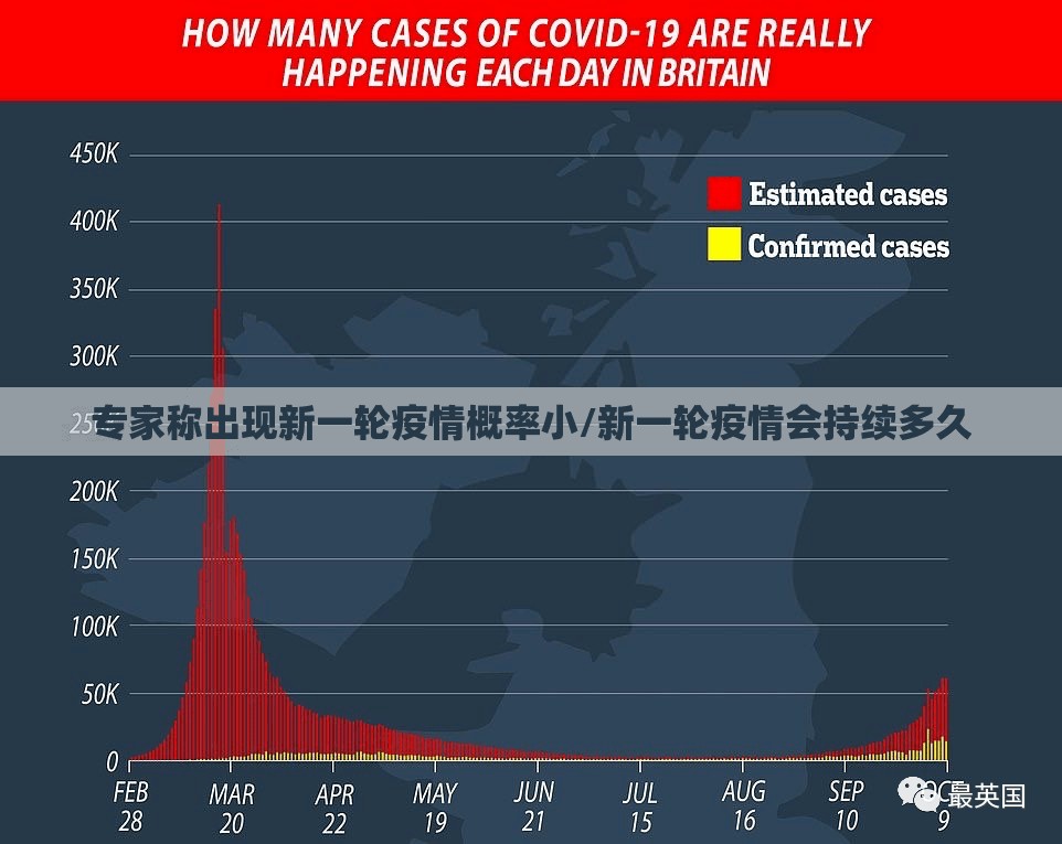 专家称出现新一轮疫情概率小/新一轮疫情会持续多久