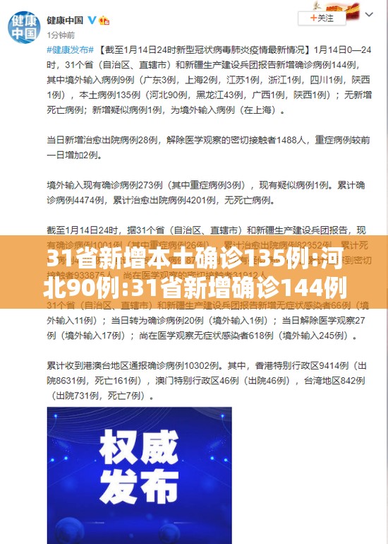 31省新增本土确诊135例:河北90例:31省新增确诊144例河北90例 31省新增本土确诊135例:河北90例:31省新增确诊144例河北90例