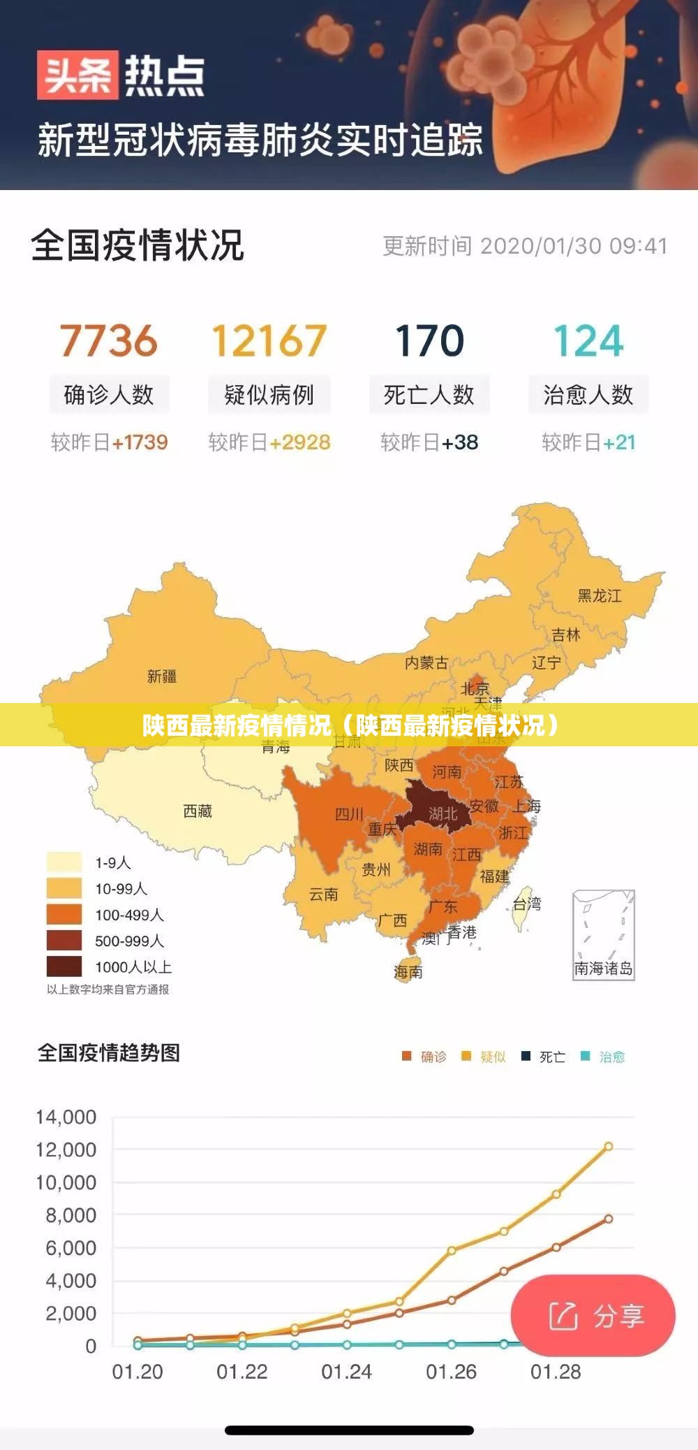 陕西最新疫情情况(陕西最新疫情状况) 陕西最新疫情情况(陕西最新疫情状况)