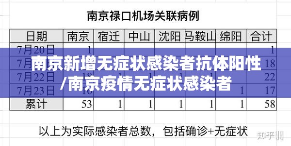 南京新增无症状感染者抗体阳性/南京疫情无症状感染者 南京新增无症状感染者抗体阳性/南京疫情无症状感染者