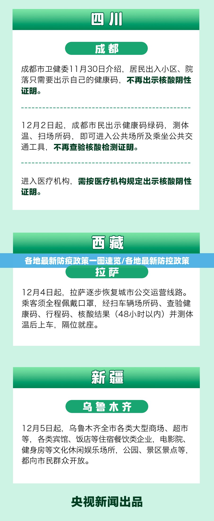 各地最新防疫政策一图速览/各地最新防控政策 各地最新防疫政策一图速览/各地最新防控政策