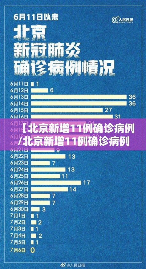 【北京新增11例确诊病例/北京新增11例确诊病例行动轨迹】 【北京新增11例确诊病例/北京新增11例确诊病例行动轨迹】