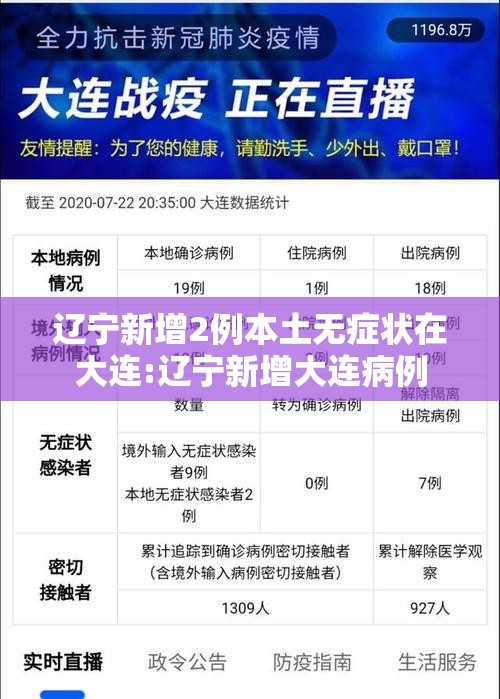 辽宁新增2例本土无症状在大连:辽宁新增大连病例 辽宁新增2例本土无症状在大连:辽宁新增大连病例