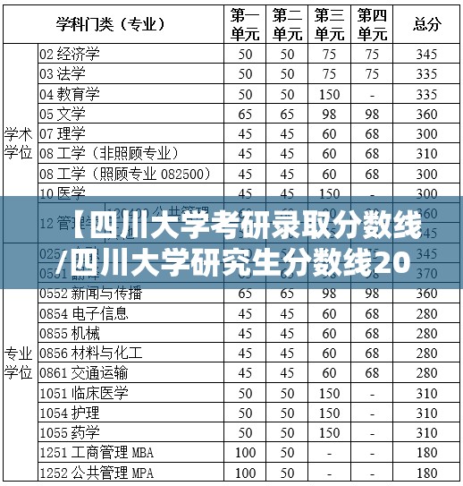【四川大学考研录取分数线/四川大学研究生分数线2020】 【四川大学考研录取分数线/四川大学研究生分数线2020】