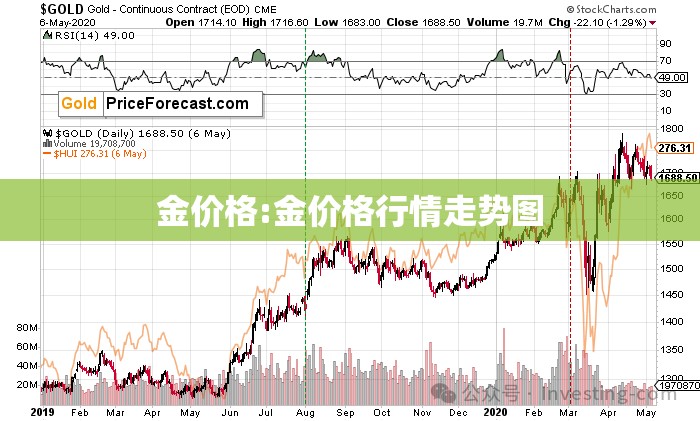 金价格:金价格行情走势图 金价格:金价格行情走势图