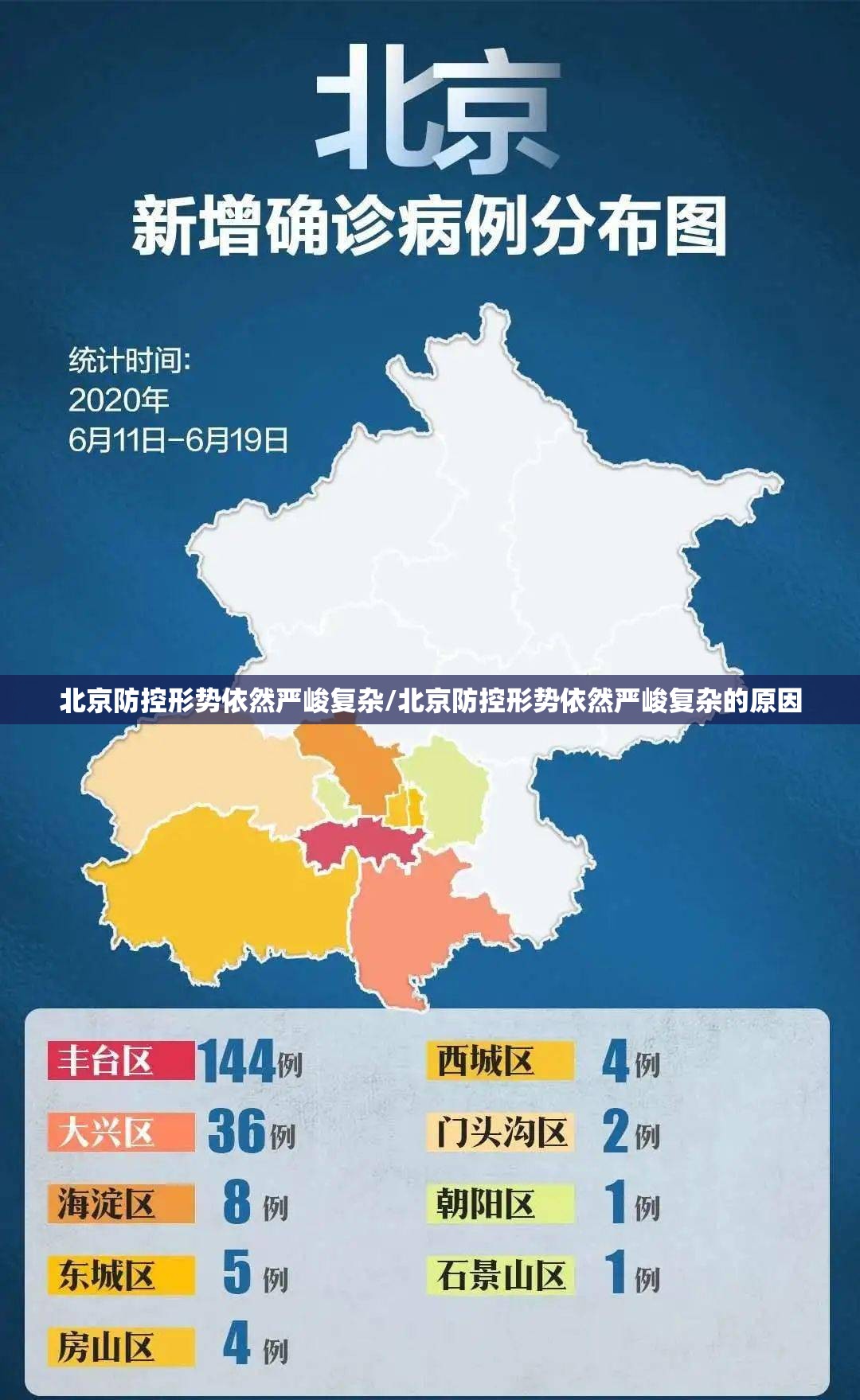 北京防控形势依然严峻复杂/北京防控形势依然严峻复杂的原因