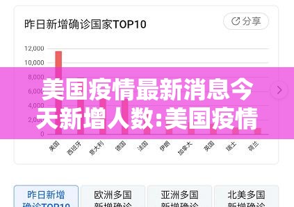 美国疫情最新消息今天新增人数:美国疫情最新消息今天新增人数 新闻 美国疫情最新消息今天新增人数:美国疫情最新消息今天新增人数 新闻