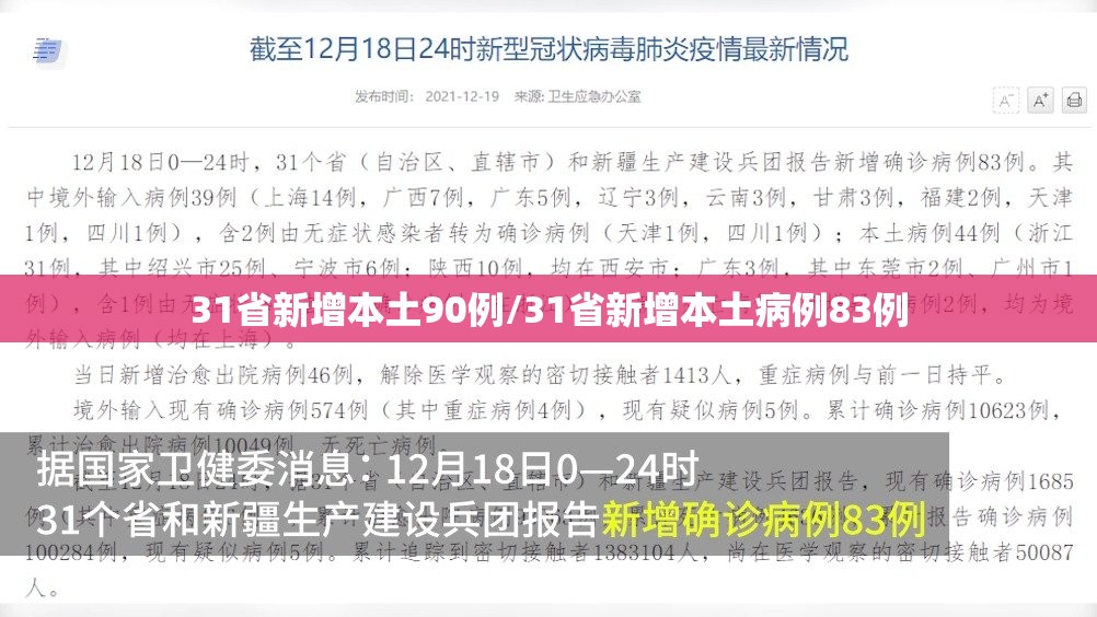 31省新增本土90例/31省新增本土病例83例