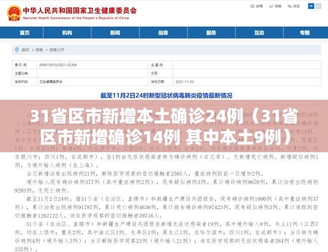 31省区市新增本土确诊24例(31省区市新增确诊14例 其中本土9例) 31省区市新增本土确诊24例(31省区市新增确诊14例 其中本土9例)