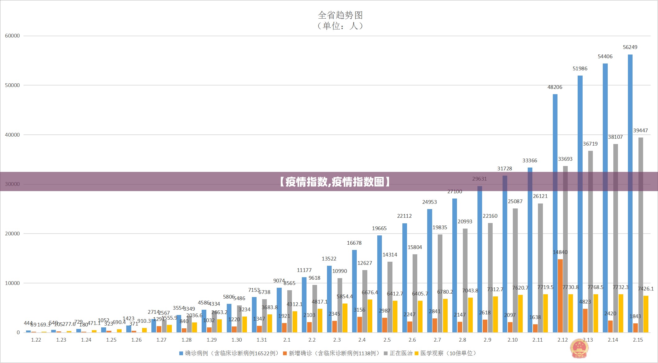 【疫情指数,疫情指数图】 【疫情指数,疫情指数图】