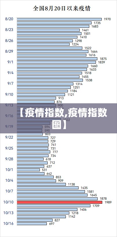 【疫情指数,疫情指数图】 【疫情指数,疫情指数图】