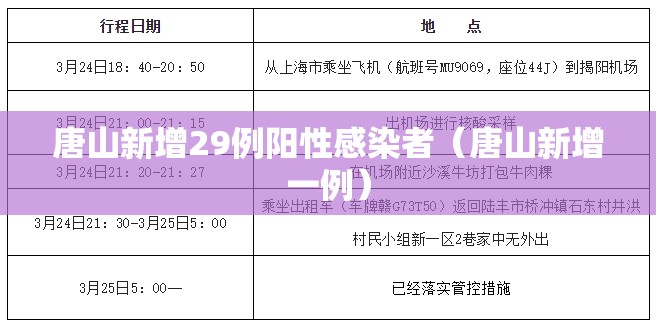 唐山新增29例阳性感染者(唐山新增一例) 唐山新增29例阳性感染者(唐山新增一例)