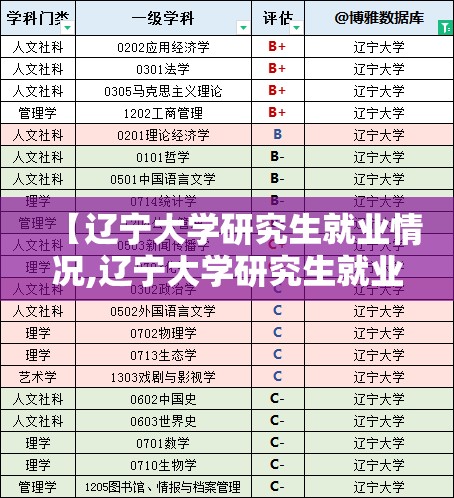 【辽宁大学研究生就业情况,辽宁大学研究生就业信息网】 【辽宁大学研究生就业情况,辽宁大学研究生就业信息网】