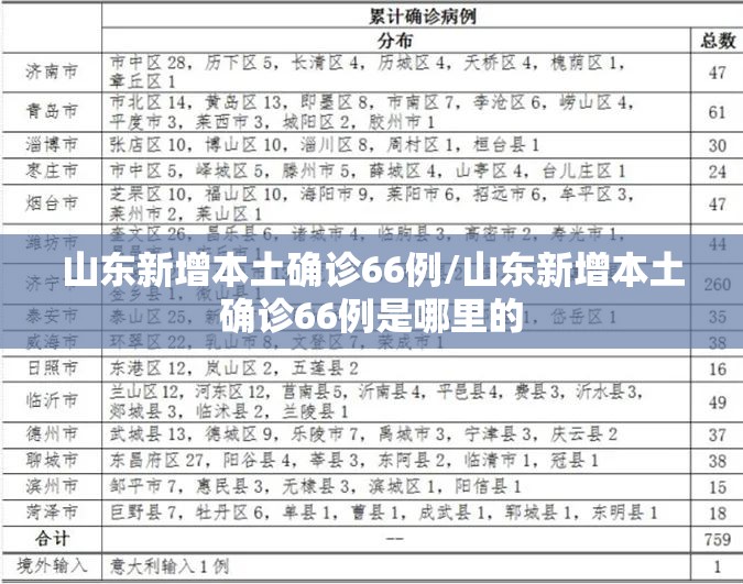 山东新增本土确诊66例/山东新增本土确诊66例是哪里的 山东新增本土确诊66例/山东新增本土确诊66例是哪里的