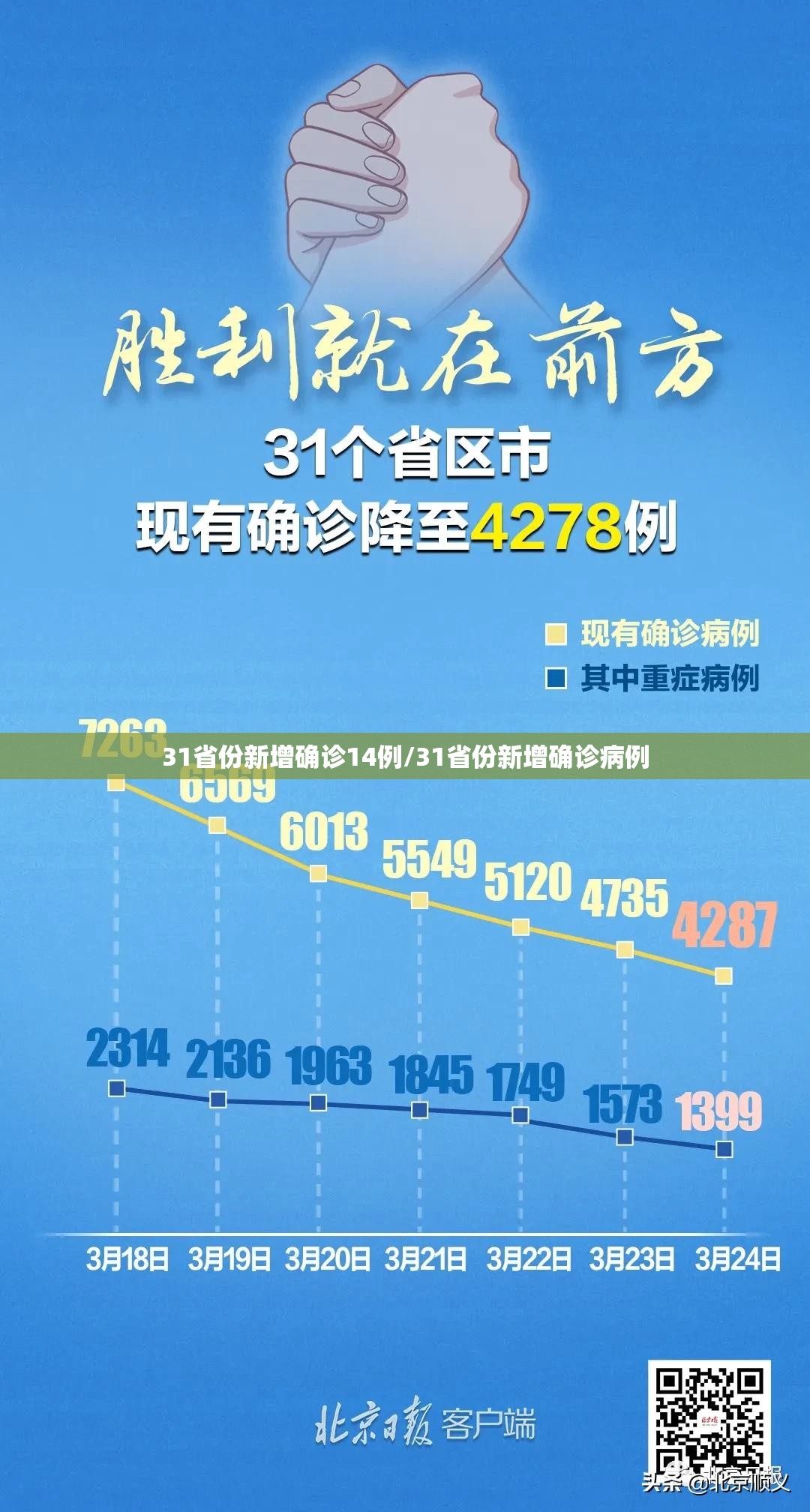 31省份新增确诊14例/31省份新增确诊病例 31省份新增确诊14例/31省份新增确诊病例