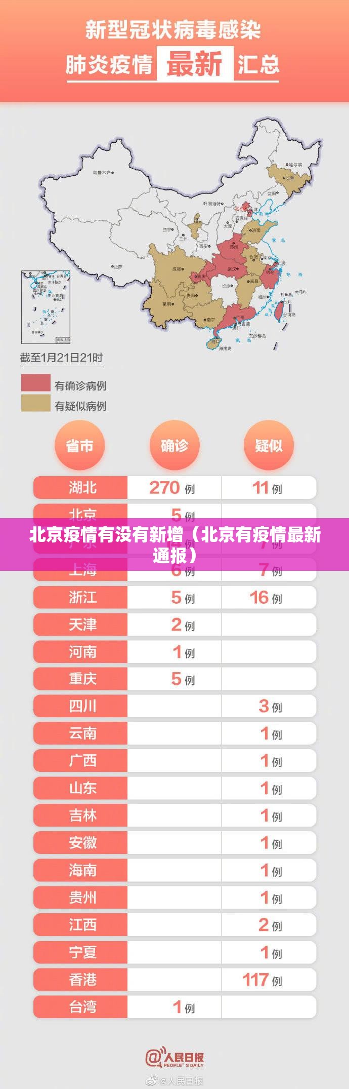 北京疫情有没有新增(北京有疫情最新通报) 北京疫情有没有新增(北京有疫情最新通报)