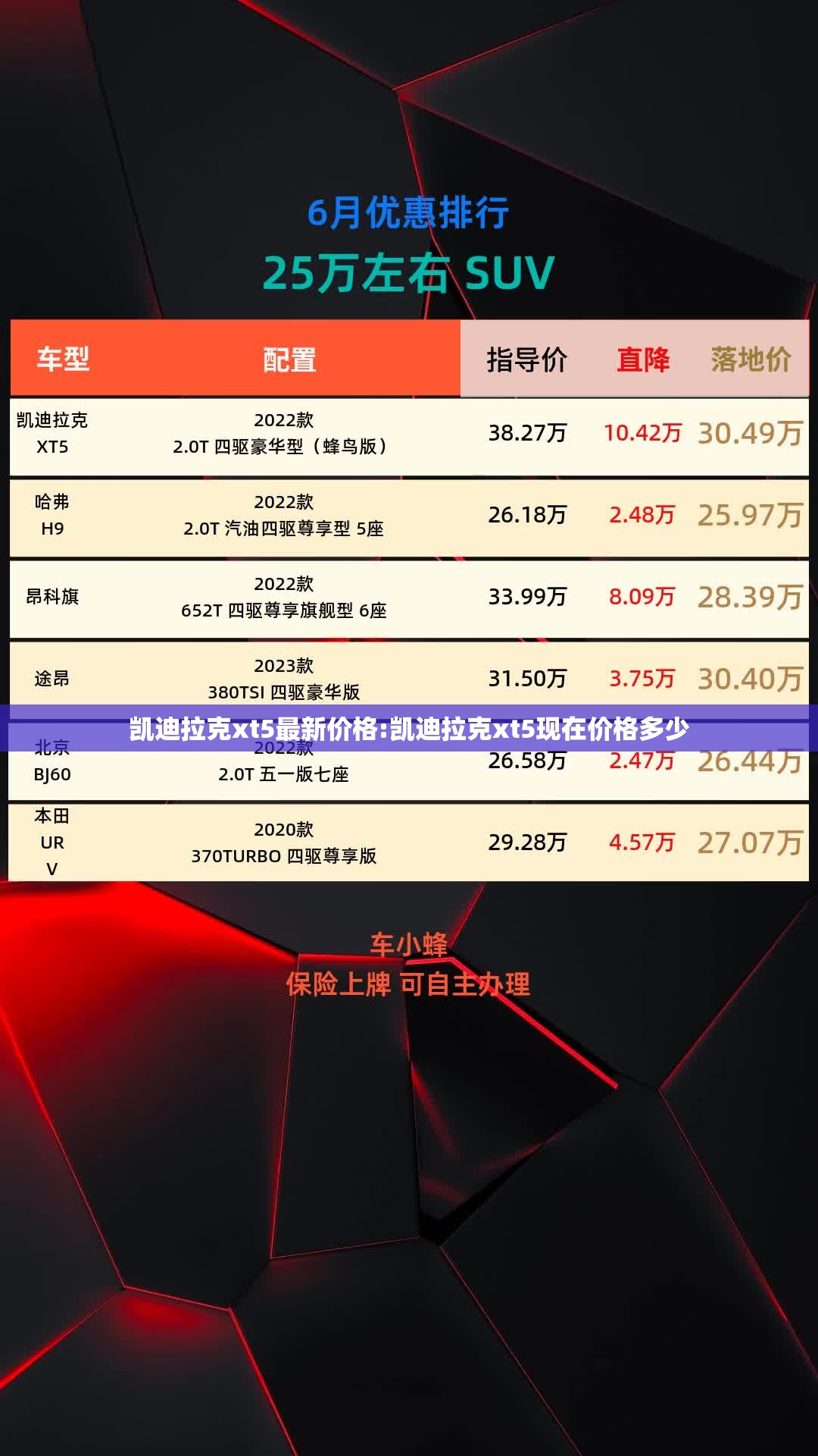 凯迪拉克xt5最新价格:凯迪拉克xt5现在价格多少