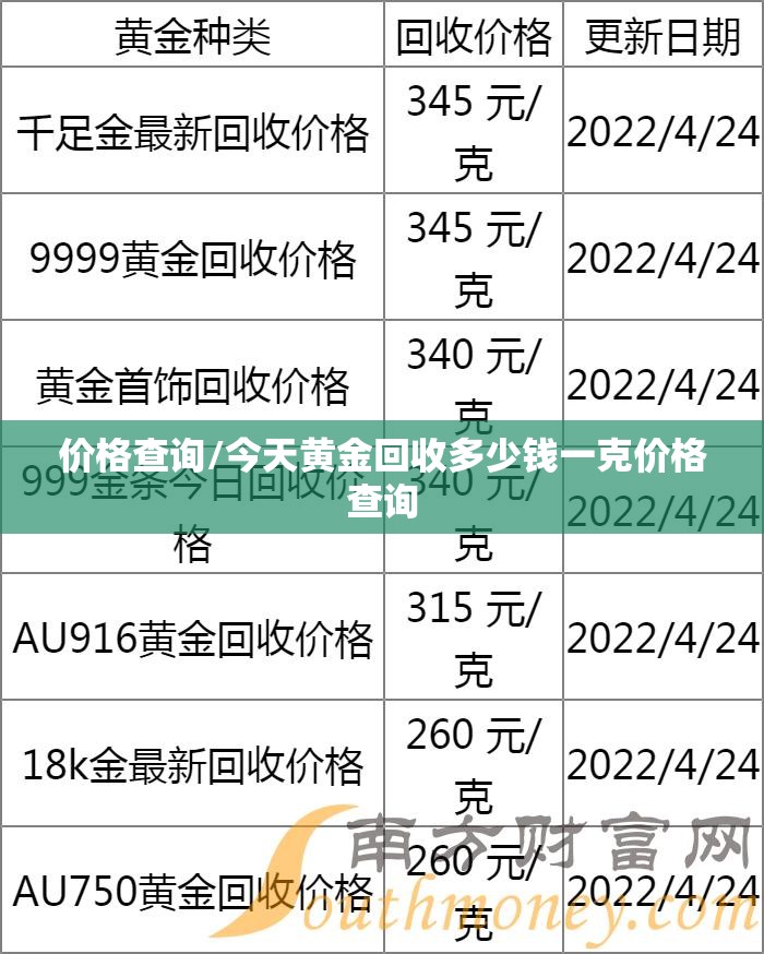 价格查询/今天黄金回收多少钱一克价格查询