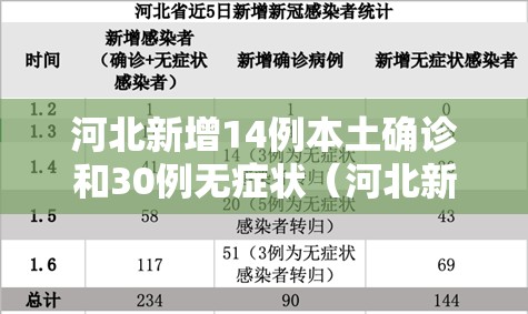 河北新增14例本土确诊和30例无症状(河北新增51例本土69例无症状) 河北新增14例本土确诊和30例无症状(河北新增51例本土69例无症状)