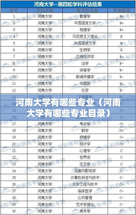 河南大学有哪些专业(河南大学有哪些专业目录) 河南大学有哪些专业(河南大学有哪些专业目录)
