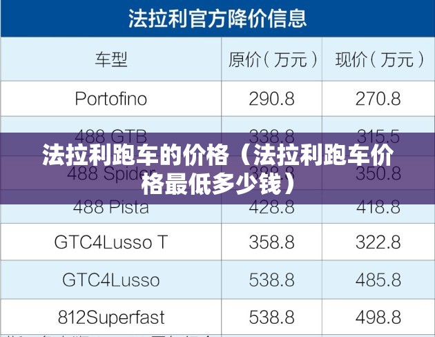 法拉利跑车的价格(法拉利跑车价格最低多少钱) 法拉利跑车的价格(法拉利跑车价格最低多少钱)