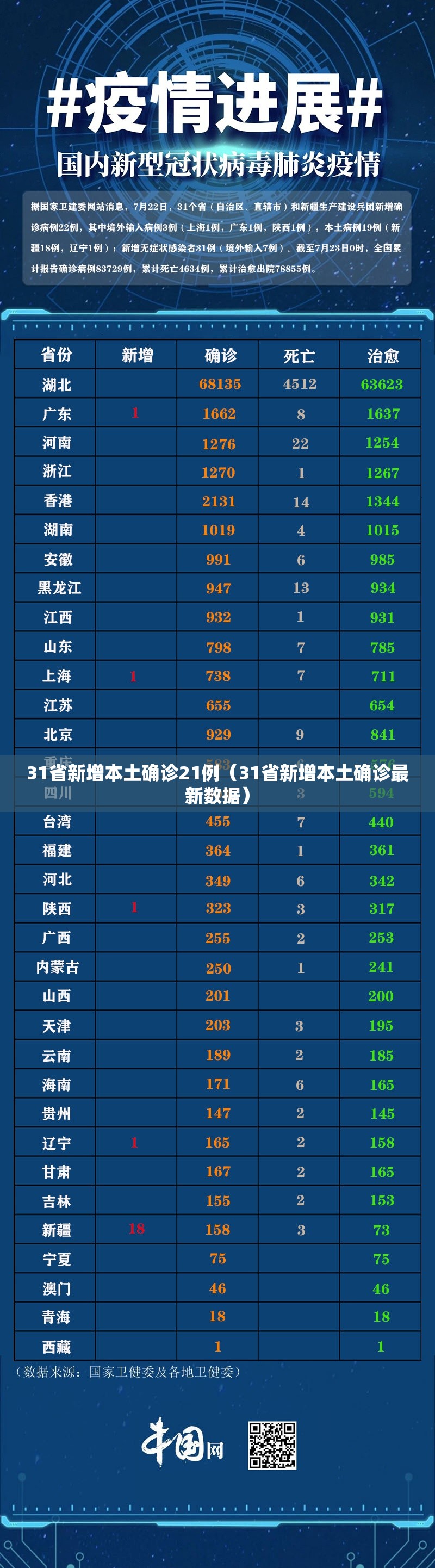 31省新增本土确诊21例(31省新增本土确诊最新数据) 31省新增本土确诊21例(31省新增本土确诊最新数据)
