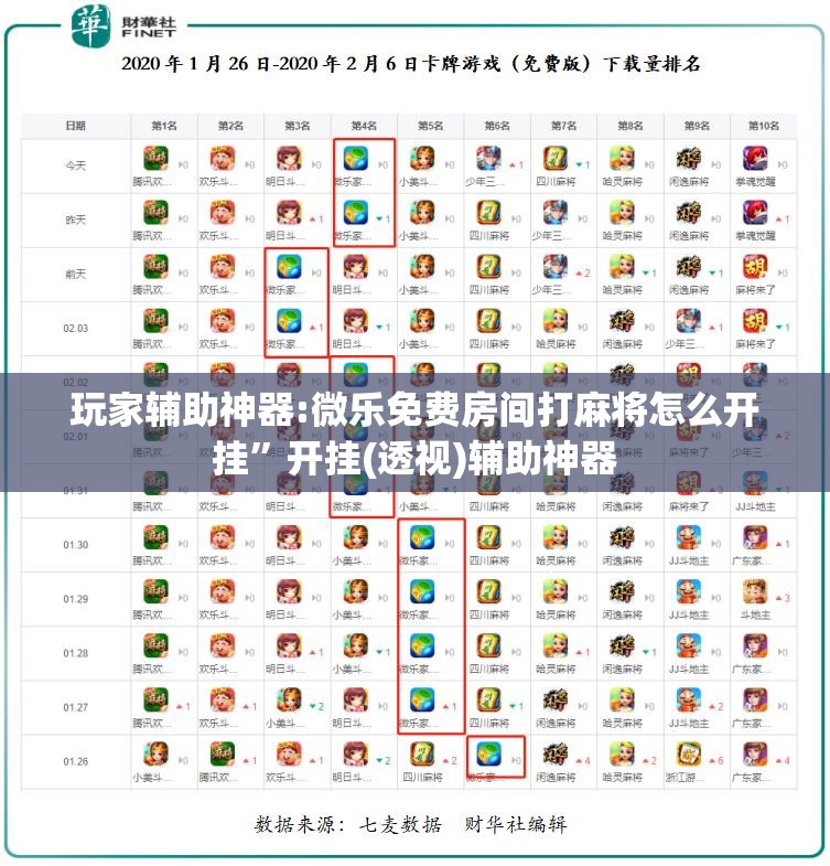 玩家辅助神器:微乐免费房间打麻将怎么开挂”开挂(透视)辅助神器