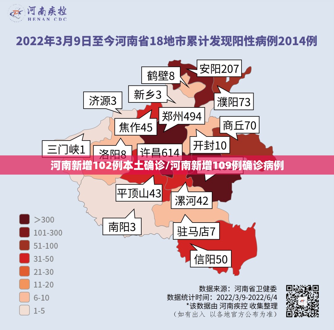 河南新增102例本土确诊/河南新增109例确诊病例 河南新增102例本土确诊/河南新增109例确诊病例