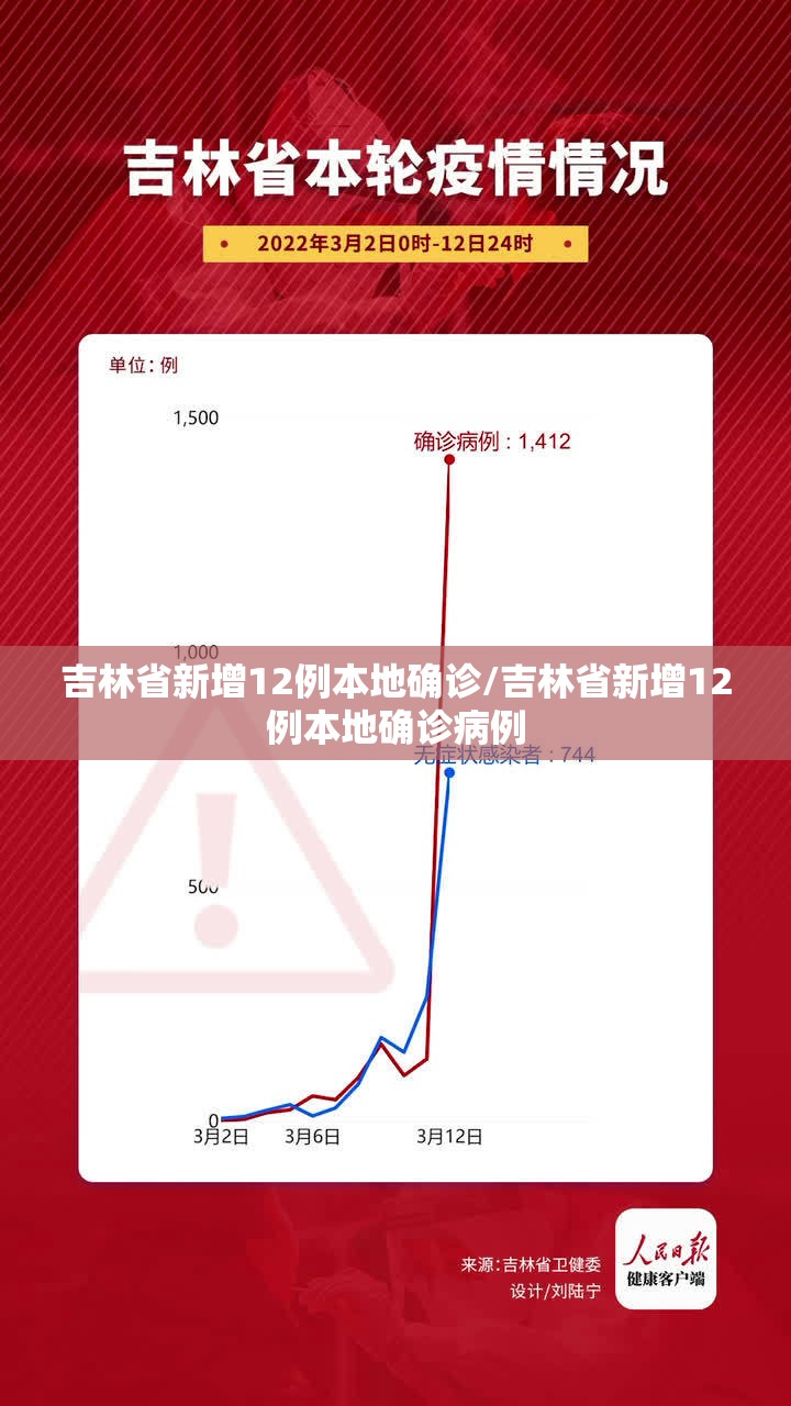 吉林省新增12例本地确诊/吉林省新增12例本地确诊病例 吉林省新增12例本地确诊/吉林省新增12例本地确诊病例