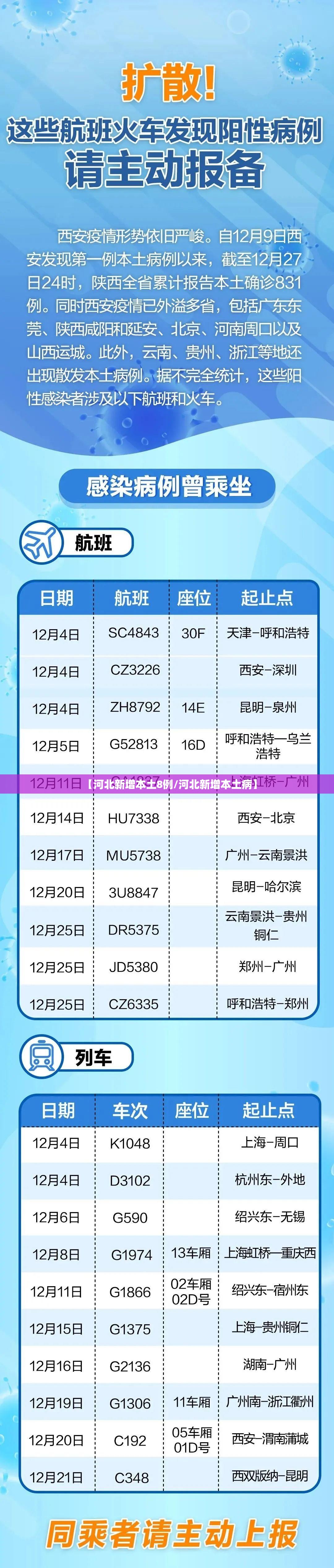 【河北新增本土8例/河北新增本土病】 【河北新增本土8例/河北新增本土病】