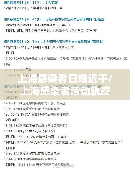 上海感染者日增近千/上海感染者活动轨迹 上海感染者日增近千/上海感染者活动轨迹