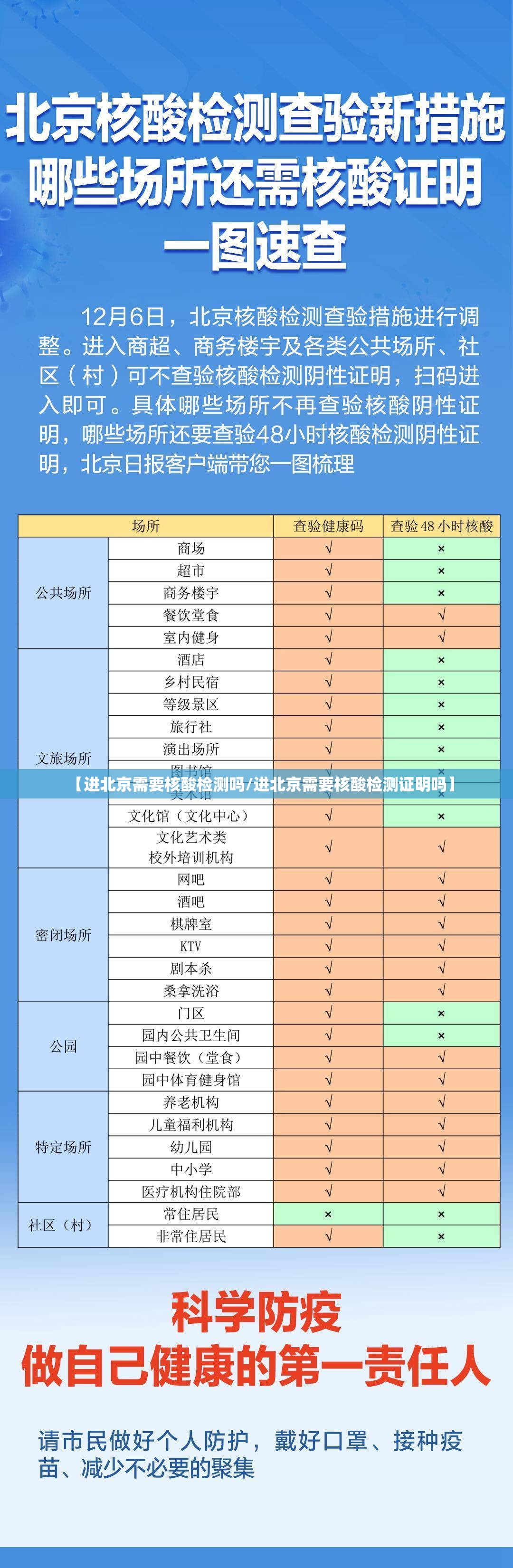 【进北京需要核酸检测吗/进北京需要核酸检测证明吗】