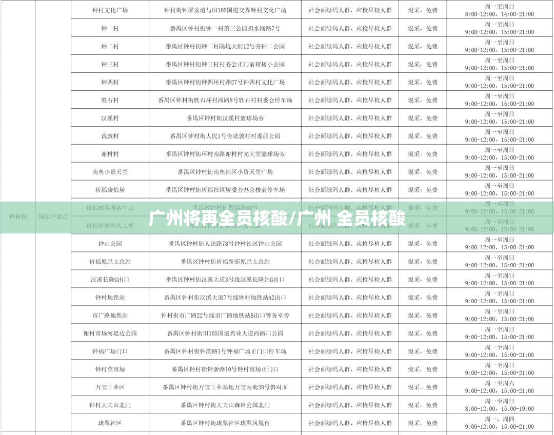 广州将再全员核酸/广州 全员核酸 广州将再全员核酸/广州 全员核酸