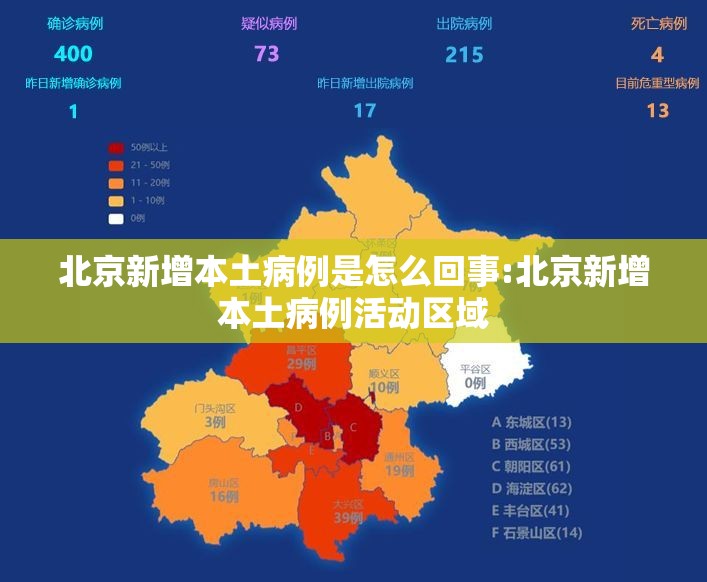 北京新增本土病例是怎么回事:北京新增本土病例活动区域 北京新增本土病例是怎么回事:北京新增本土病例活动区域