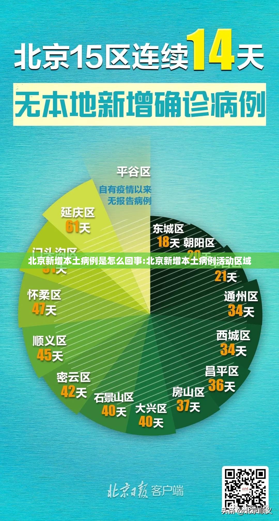 北京新增本土病例是怎么回事:北京新增本土病例活动区域 北京新增本土病例是怎么回事:北京新增本土病例活动区域