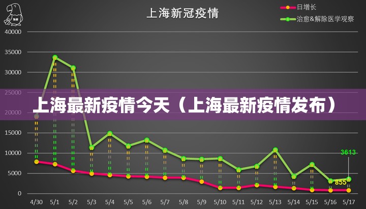上海最新疫情今天（上海最新疫情发布）