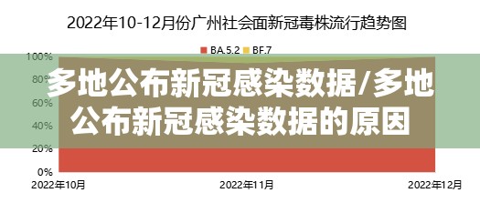 多地公布新冠感染数据/多地公布新冠感染数据的原因 多地公布新冠感染数据/多地公布新冠感染数据的原因