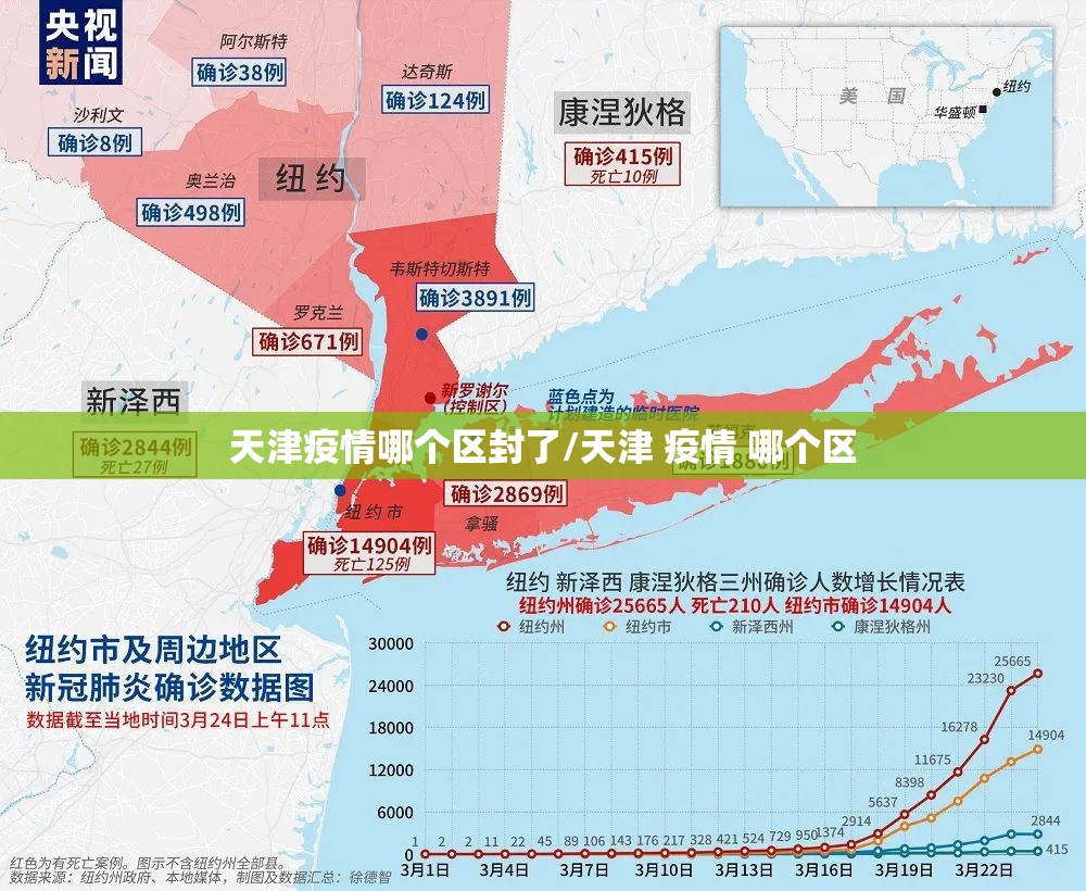 天津疫情哪个区封了/天津 疫情 哪个区 天津疫情哪个区封了/天津 疫情 哪个区