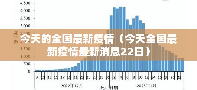今天的全国最新疫情(今天全国最新疫情最新消息22日) 今天的全国最新疫情(今天全国最新疫情最新消息22日)