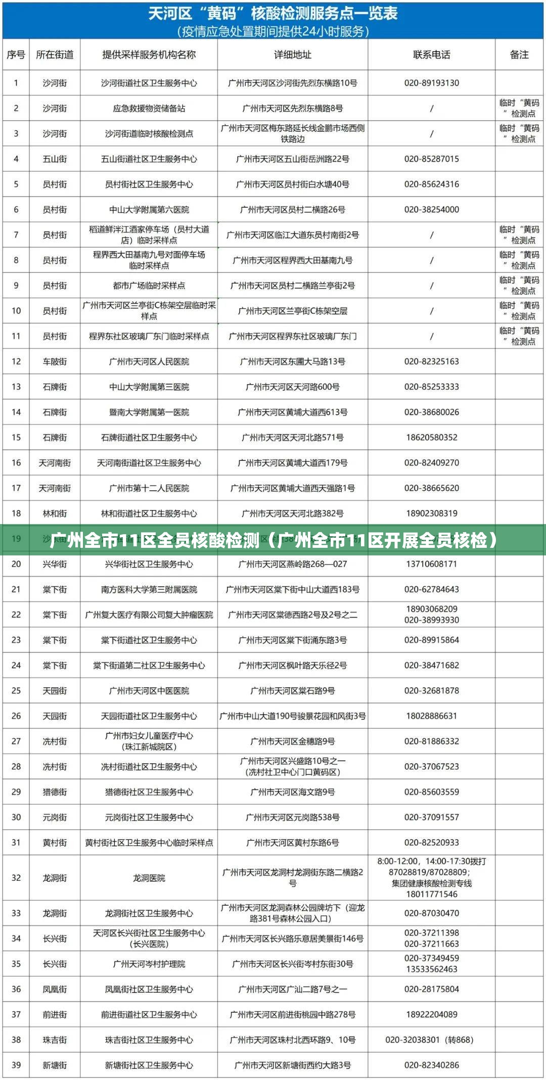 广州全市11区全员核酸检测（广州全市11区开展全员核检）