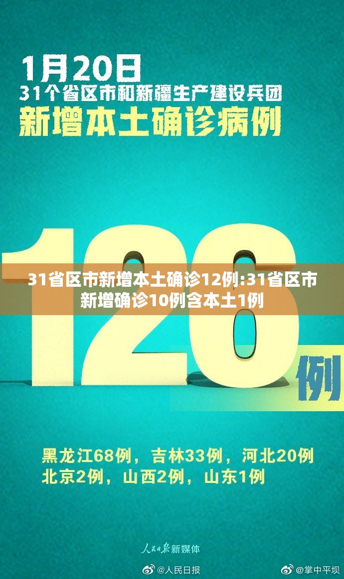 31省区市新增本土确诊12例:31省区市新增确诊10例含本土1例 31省区市新增本土确诊12例:31省区市新增确诊10例含本土1例