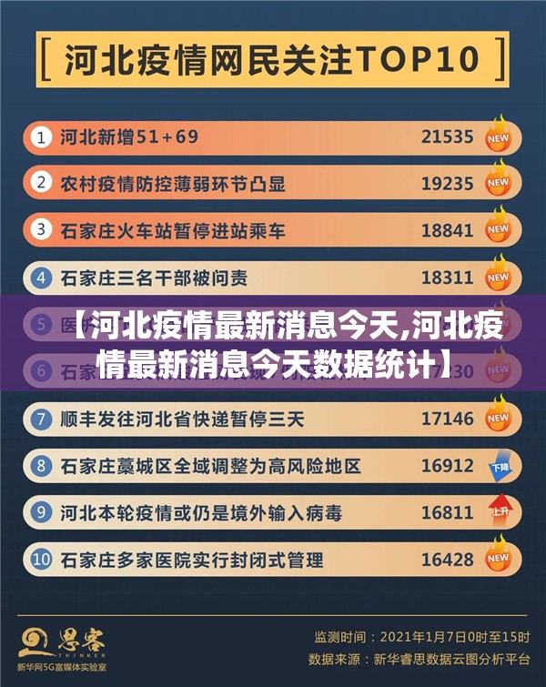 【河北疫情最新消息今天,河北疫情最新消息今天数据统计】 【河北疫情最新消息今天,河北疫情最新消息今天数据统计】