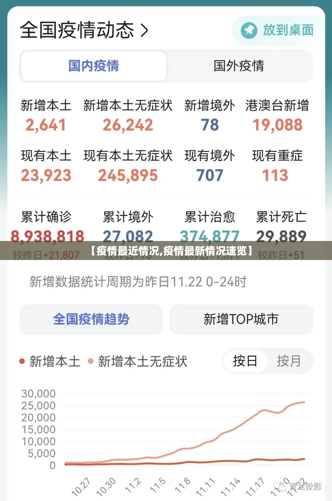 【疫情最近情况,疫情最新情况速览】