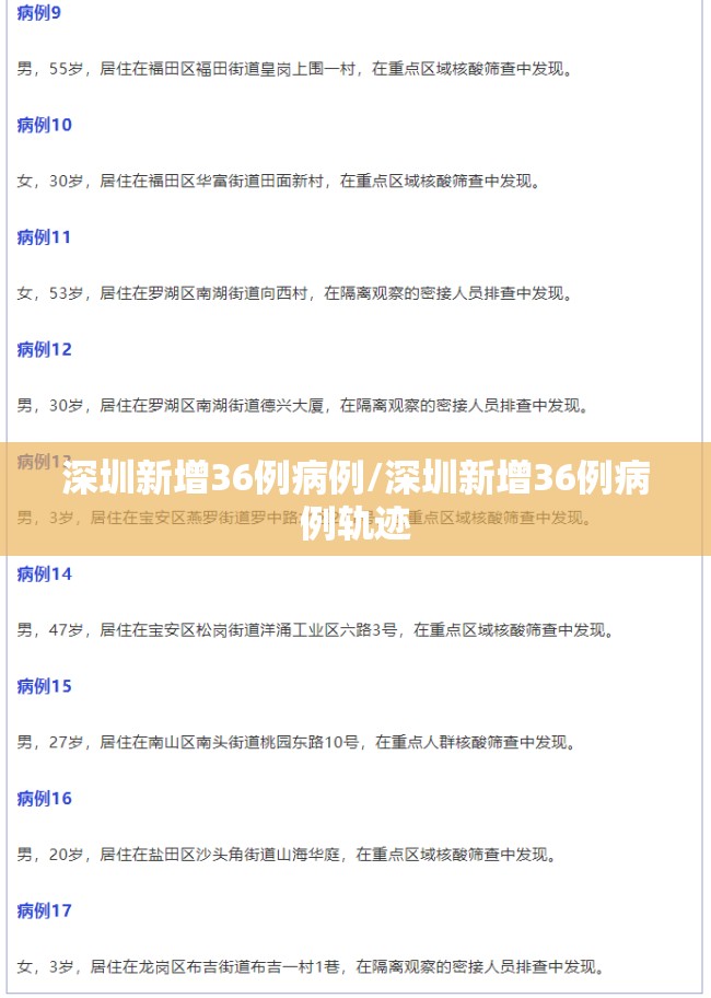 深圳新增36例病例/深圳新增36例病例轨迹 深圳新增36例病例/深圳新增36例病例轨迹
