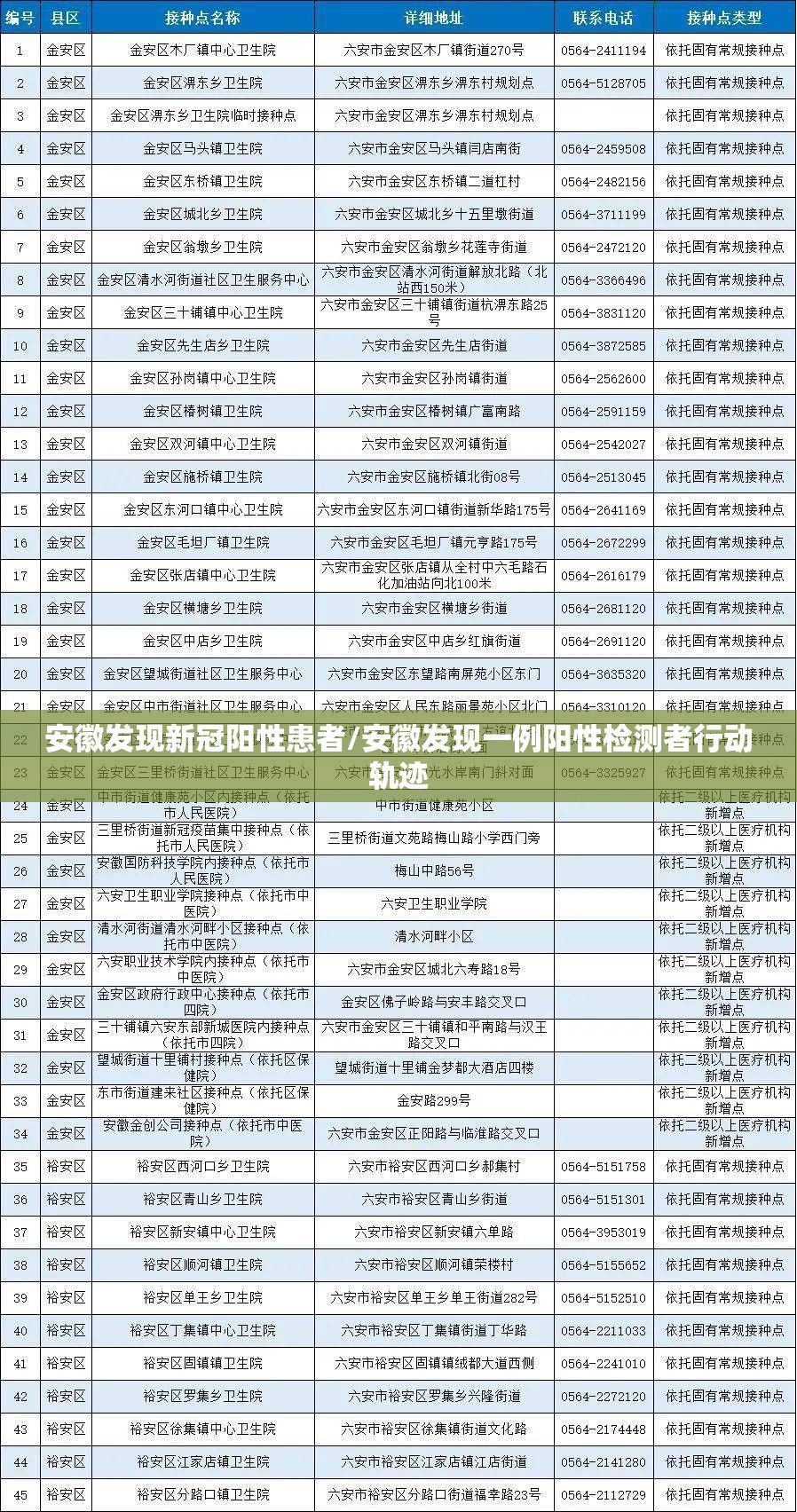 安徽发现新冠阳性患者/安徽发现一例阳性检测者行动轨迹